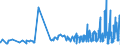 CN 33012410 /Exports /Unit = Prices (Euro/ton) /Partner: Bulgaria /Reporter: Eur27_2020 /33012410:Terpenic Oils of Peppermint `mentha Piperita`, Incl. Concretes and Absolutes