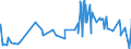 KN 33012410 /Exporte /Einheit = Preise (Euro/Tonne) /Partnerland: Aegypten /Meldeland: Eur27_2020 /33012410:Pfefferminzöl `mentha Piperita`, Terpenhaltig, Einschl. `konkrete` Oder `absolute` Öle