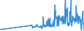 KN 33012510 /Exporte /Einheit = Preise (Euro/Tonne) /Partnerland: Portugal /Meldeland: Eur27_2020 /33012510:Minzenöle, Terpenhaltig, Einschl. `konkrete` Oder `absolute` Öle (Ausg. Pfefferminzöl [mentha Piperita])