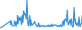 CN 33012510 /Exports /Unit = Prices (Euro/ton) /Partner: Luxembourg /Reporter: Eur27_2020 /33012510:Terpenic Oils of Mints, Incl. Concretes and Absolutes (Excl. Those of Peppermint `mentha Piperita`)