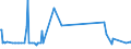 KN 33012510 /Exporte /Einheit = Preise (Euro/Tonne) /Partnerland: Island /Meldeland: Eur27_2020 /33012510:Minzenöle, Terpenhaltig, Einschl. `konkrete` Oder `absolute` Öle (Ausg. Pfefferminzöl [mentha Piperita])