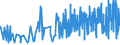 KN 33012510 /Exporte /Einheit = Preise (Euro/Tonne) /Partnerland: Schweden /Meldeland: Eur27_2020 /33012510:Minzenöle, Terpenhaltig, Einschl. `konkrete` Oder `absolute` Öle (Ausg. Pfefferminzöl [mentha Piperita])