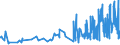 CN 33012510 /Exports /Unit = Prices (Euro/ton) /Partner: Finland /Reporter: Eur27_2020 /33012510:Terpenic Oils of Mints, Incl. Concretes and Absolutes (Excl. Those of Peppermint `mentha Piperita`)