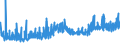 KN 33012510 /Exporte /Einheit = Preise (Euro/Tonne) /Partnerland: Oesterreich /Meldeland: Eur27_2020 /33012510:Minzenöle, Terpenhaltig, Einschl. `konkrete` Oder `absolute` Öle (Ausg. Pfefferminzöl [mentha Piperita])