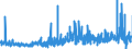 KN 33012510 /Exporte /Einheit = Preise (Euro/Tonne) /Partnerland: Schweiz /Meldeland: Eur27_2020 /33012510:Minzenöle, Terpenhaltig, Einschl. `konkrete` Oder `absolute` Öle (Ausg. Pfefferminzöl [mentha Piperita])