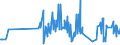 KN 33012510 /Exporte /Einheit = Preise (Euro/Tonne) /Partnerland: Malta /Meldeland: Eur27_2020 /33012510:Minzenöle, Terpenhaltig, Einschl. `konkrete` Oder `absolute` Öle (Ausg. Pfefferminzöl [mentha Piperita])