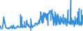 KN 33012510 /Exporte /Einheit = Preise (Euro/Tonne) /Partnerland: Russland /Meldeland: Eur27_2020 /33012510:Minzenöle, Terpenhaltig, Einschl. `konkrete` Oder `absolute` Öle (Ausg. Pfefferminzöl [mentha Piperita])