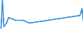 KN 33012510 /Exporte /Einheit = Preise (Euro/Tonne) /Partnerland: Kirgistan /Meldeland: Eur27_2020 /33012510:Minzenöle, Terpenhaltig, Einschl. `konkrete` Oder `absolute` Öle (Ausg. Pfefferminzöl [mentha Piperita])