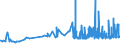 CN 33012510 /Exports /Unit = Prices (Euro/ton) /Partner: Slovenia /Reporter: Eur27_2020 /33012510:Terpenic Oils of Mints, Incl. Concretes and Absolutes (Excl. Those of Peppermint `mentha Piperita`)