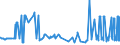 KN 33012510 /Exporte /Einheit = Preise (Euro/Tonne) /Partnerland: Tunesien /Meldeland: Eur27_2020 /33012510:Minzenöle, Terpenhaltig, Einschl. `konkrete` Oder `absolute` Öle (Ausg. Pfefferminzöl [mentha Piperita])