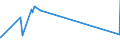 KN 33012510 /Exporte /Einheit = Preise (Euro/Tonne) /Partnerland: Elfenbeink. /Meldeland: Eur15 /33012510:Minzenöle, Terpenhaltig, Einschl. `konkrete` Oder `absolute` Öle (Ausg. Pfefferminzöl [mentha Piperita])