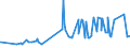 KN 33012510 /Exporte /Einheit = Preise (Euro/Tonne) /Partnerland: Nigeria /Meldeland: Eur27_2020 /33012510:Minzenöle, Terpenhaltig, Einschl. `konkrete` Oder `absolute` Öle (Ausg. Pfefferminzöl [mentha Piperita])