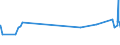 KN 33012510 /Exporte /Einheit = Preise (Euro/Tonne) /Partnerland: Uganda /Meldeland: Eur27_2020 /33012510:Minzenöle, Terpenhaltig, Einschl. `konkrete` Oder `absolute` Öle (Ausg. Pfefferminzöl [mentha Piperita])