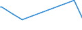 KN 33012510 /Exporte /Einheit = Preise (Euro/Tonne) /Partnerland: Tansania /Meldeland: Eur27_2020 /33012510:Minzenöle, Terpenhaltig, Einschl. `konkrete` Oder `absolute` Öle (Ausg. Pfefferminzöl [mentha Piperita])