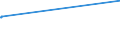 KN 33012510 /Exporte /Einheit = Preise (Euro/Tonne) /Partnerland: Sambia /Meldeland: Eur15 /33012510:Minzenöle, Terpenhaltig, Einschl. `konkrete` Oder `absolute` Öle (Ausg. Pfefferminzöl [mentha Piperita])