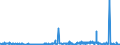 KN 33012510 /Exporte /Einheit = Preise (Euro/Tonne) /Partnerland: Suedafrika /Meldeland: Eur27_2020 /33012510:Minzenöle, Terpenhaltig, Einschl. `konkrete` Oder `absolute` Öle (Ausg. Pfefferminzöl [mentha Piperita])