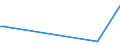 KN 33012590 /Exporte /Einheit = Preise (Euro/Tonne) /Partnerland: Island /Meldeland: Eur27_2020 /33012590:Minzenöle, Terpenfrei, Einschl. `konkrete` Oder `absolute` Öle (Ausg. Pfefferminzöl [mentha Piperita])