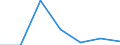 KN 33012590 /Exporte /Einheit = Preise (Euro/Tonne) /Partnerland: Schweiz /Meldeland: Eur27 /33012590:Minzenöle, Terpenfrei, Einschl. `konkrete` Oder `absolute` Öle (Ausg. Pfefferminzöl [mentha Piperita])