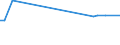 KN 33012590 /Exporte /Einheit = Preise (Euro/Tonne) /Partnerland: San Marino /Meldeland: Europäische Union /33012590:Minzenöle, Terpenfrei, Einschl. `konkrete` Oder `absolute` Öle (Ausg. Pfefferminzöl [mentha Piperita])