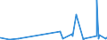 KN 33012590 /Exporte /Einheit = Preise (Euro/Tonne) /Partnerland: Lettland /Meldeland: Eur27_2020 /33012590:Minzenöle, Terpenfrei, Einschl. `konkrete` Oder `absolute` Öle (Ausg. Pfefferminzöl [mentha Piperita])