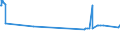 KN 33012590 /Exporte /Einheit = Preise (Euro/Tonne) /Partnerland: Elfenbeink. /Meldeland: Eur27_2020 /33012590:Minzenöle, Terpenfrei, Einschl. `konkrete` Oder `absolute` Öle (Ausg. Pfefferminzöl [mentha Piperita])