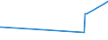 KN 33012590 /Exporte /Einheit = Preise (Euro/Tonne) /Partnerland: Ghana /Meldeland: Eur27_2020 /33012590:Minzenöle, Terpenfrei, Einschl. `konkrete` Oder `absolute` Öle (Ausg. Pfefferminzöl [mentha Piperita])