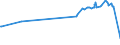 KN 33012590 /Exporte /Einheit = Preise (Euro/Tonne) /Partnerland: Nigeria /Meldeland: Eur27_2020 /33012590:Minzenöle, Terpenfrei, Einschl. `konkrete` Oder `absolute` Öle (Ausg. Pfefferminzöl [mentha Piperita])