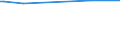 KN 33012590 /Exporte /Einheit = Preise (Euro/Tonne) /Partnerland: Madagaskar /Meldeland: Eur27_2020 /33012590:Minzenöle, Terpenfrei, Einschl. `konkrete` Oder `absolute` Öle (Ausg. Pfefferminzöl [mentha Piperita])