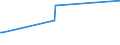 KN 33012590 /Exporte /Einheit = Preise (Euro/Tonne) /Partnerland: Groenland /Meldeland: Eur27_2020 /33012590:Minzenöle, Terpenfrei, Einschl. `konkrete` Oder `absolute` Öle (Ausg. Pfefferminzöl [mentha Piperita])