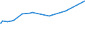 KN 33012590 /Exporte /Einheit = Preise (Euro/Tonne) /Partnerland: El Salvador /Meldeland: Europäische Union /33012590:Minzenöle, Terpenfrei, Einschl. `konkrete` Oder `absolute` Öle (Ausg. Pfefferminzöl [mentha Piperita])