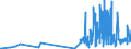 KN 33012911 /Exporte /Einheit = Preise (Euro/Tonne) /Partnerland: Portugal /Meldeland: Eur27_2020 /33012911:Gewürznelkenöl, Niaouliöl und Ylang-ylang-Öl, Terpenhaltig, Einschl. `konkrete` Oder `absolute` Öle