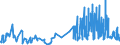 KN 33012911 /Exporte /Einheit = Preise (Euro/Tonne) /Partnerland: Schweden /Meldeland: Eur27_2020 /33012911:Gewürznelkenöl, Niaouliöl und Ylang-ylang-Öl, Terpenhaltig, Einschl. `konkrete` Oder `absolute` Öle