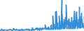 CN 33012911 /Exports /Unit = Prices (Euro/ton) /Partner: Czech Rep. /Reporter: Eur27_2020 /33012911:Terpenic Oils of Clove, Niaouli and Ylang-ylang, Incl. Concretes and Absolutes