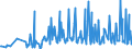 CN 33012911 /Exports /Unit = Prices (Euro/ton) /Partner: Slovakia /Reporter: Eur27_2020 /33012911:Terpenic Oils of Clove, Niaouli and Ylang-ylang, Incl. Concretes and Absolutes