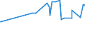 KN 33012911 /Exporte /Einheit = Preise (Euro/Tonne) /Partnerland: Ehem.jug.rep.mazed /Meldeland: Eur27_2020 /33012911:Gewürznelkenöl, Niaouliöl und Ylang-ylang-Öl, Terpenhaltig, Einschl. `konkrete` Oder `absolute` Öle