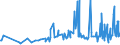 KN 33012911 /Exporte /Einheit = Preise (Euro/Tonne) /Partnerland: Serbien /Meldeland: Eur27_2020 /33012911:Gewürznelkenöl, Niaouliöl und Ylang-ylang-Öl, Terpenhaltig, Einschl. `konkrete` Oder `absolute` Öle