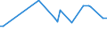 KN 33012911 /Exporte /Einheit = Preise (Euro/Tonne) /Partnerland: Burkina Faso /Meldeland: Eur27_2020 /33012911:Gewürznelkenöl, Niaouliöl und Ylang-ylang-Öl, Terpenhaltig, Einschl. `konkrete` Oder `absolute` Öle