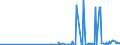 CN 33012931 /Exports /Unit = Prices (Euro/ton) /Partner: Czech Rep. /Reporter: Eur27_2020 /33012931:Terpeneless Oils of Clove, Niaouli and Ylang-ylang, Incl. Concretes and Absolutes