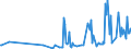 CN 33012931 /Exports /Unit = Prices (Euro/ton) /Partner: Slovakia /Reporter: Eur27_2020 /33012931:Terpeneless Oils of Clove, Niaouli and Ylang-ylang, Incl. Concretes and Absolutes