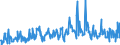 KN 33012941 /Exporte /Einheit = Preise (Euro/Tonne) /Partnerland: Frankreich /Meldeland: Eur27_2020 /33012941:Öle, ätherisch, Terpenhaltig, Einschl. `konkrete` Oder `absolute` Öle (Ausg. von Citrusfrüchten Sowie Minzenöle, Gewürznelkenöl, Niaouliöl und Ylang-ylang-Öl)