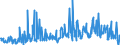 KN 33012941 /Exporte /Einheit = Preise (Euro/Tonne) /Partnerland: Daenemark /Meldeland: Eur27_2020 /33012941:Öle, ätherisch, Terpenhaltig, Einschl. `konkrete` Oder `absolute` Öle (Ausg. von Citrusfrüchten Sowie Minzenöle, Gewürznelkenöl, Niaouliöl und Ylang-ylang-Öl)