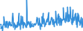 KN 33012941 /Exporte /Einheit = Preise (Euro/Tonne) /Partnerland: Griechenland /Meldeland: Eur27_2020 /33012941:Öle, ätherisch, Terpenhaltig, Einschl. `konkrete` Oder `absolute` Öle (Ausg. von Citrusfrüchten Sowie Minzenöle, Gewürznelkenöl, Niaouliöl und Ylang-ylang-Öl)