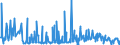 KN 33012941 /Exporte /Einheit = Preise (Euro/Tonne) /Partnerland: Portugal /Meldeland: Eur27_2020 /33012941:Öle, ätherisch, Terpenhaltig, Einschl. `konkrete` Oder `absolute` Öle (Ausg. von Citrusfrüchten Sowie Minzenöle, Gewürznelkenöl, Niaouliöl und Ylang-ylang-Öl)