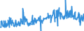 KN 33012941 /Exporte /Einheit = Preise (Euro/Tonne) /Partnerland: Spanien /Meldeland: Eur27_2020 /33012941:Öle, ätherisch, Terpenhaltig, Einschl. `konkrete` Oder `absolute` Öle (Ausg. von Citrusfrüchten Sowie Minzenöle, Gewürznelkenöl, Niaouliöl und Ylang-ylang-Öl)