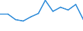 KN 33012941 /Exporte /Einheit = Preise (Euro/Tonne) /Partnerland: Ver.koenigreich(Ohne Nordirland) /Meldeland: Eur27_2020 /33012941:Öle, ätherisch, Terpenhaltig, Einschl. `konkrete` Oder `absolute` Öle (Ausg. von Citrusfrüchten Sowie Minzenöle, Gewürznelkenöl, Niaouliöl und Ylang-ylang-Öl)