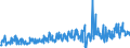 KN 33012941 /Exporte /Einheit = Preise (Euro/Tonne) /Partnerland: Belgien /Meldeland: Eur27_2020 /33012941:Öle, ätherisch, Terpenhaltig, Einschl. `konkrete` Oder `absolute` Öle (Ausg. von Citrusfrüchten Sowie Minzenöle, Gewürznelkenöl, Niaouliöl und Ylang-ylang-Öl)