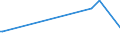 KN 33012941 /Exporte /Einheit = Preise (Euro/Tonne) /Partnerland: Ceuta /Meldeland: Eur27_2020 /33012941:Öle, ätherisch, Terpenhaltig, Einschl. `konkrete` Oder `absolute` Öle (Ausg. von Citrusfrüchten Sowie Minzenöle, Gewürznelkenöl, Niaouliöl und Ylang-ylang-Öl)