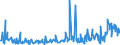 KN 33012941 /Exporte /Einheit = Preise (Euro/Tonne) /Partnerland: Norwegen /Meldeland: Eur27_2020 /33012941:Öle, ätherisch, Terpenhaltig, Einschl. `konkrete` Oder `absolute` Öle (Ausg. von Citrusfrüchten Sowie Minzenöle, Gewürznelkenöl, Niaouliöl und Ylang-ylang-Öl)