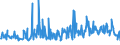 KN 33012941 /Exporte /Einheit = Preise (Euro/Tonne) /Partnerland: Finnland /Meldeland: Eur27_2020 /33012941:Öle, ätherisch, Terpenhaltig, Einschl. `konkrete` Oder `absolute` Öle (Ausg. von Citrusfrüchten Sowie Minzenöle, Gewürznelkenöl, Niaouliöl und Ylang-ylang-Öl)