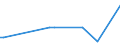 KN 33012941 /Exporte /Einheit = Preise (Euro/Tonne) /Partnerland: Liechtenstein /Meldeland: Europäische Union /33012941:Öle, ätherisch, Terpenhaltig, Einschl. `konkrete` Oder `absolute` Öle (Ausg. von Citrusfrüchten Sowie Minzenöle, Gewürznelkenöl, Niaouliöl und Ylang-ylang-Öl)